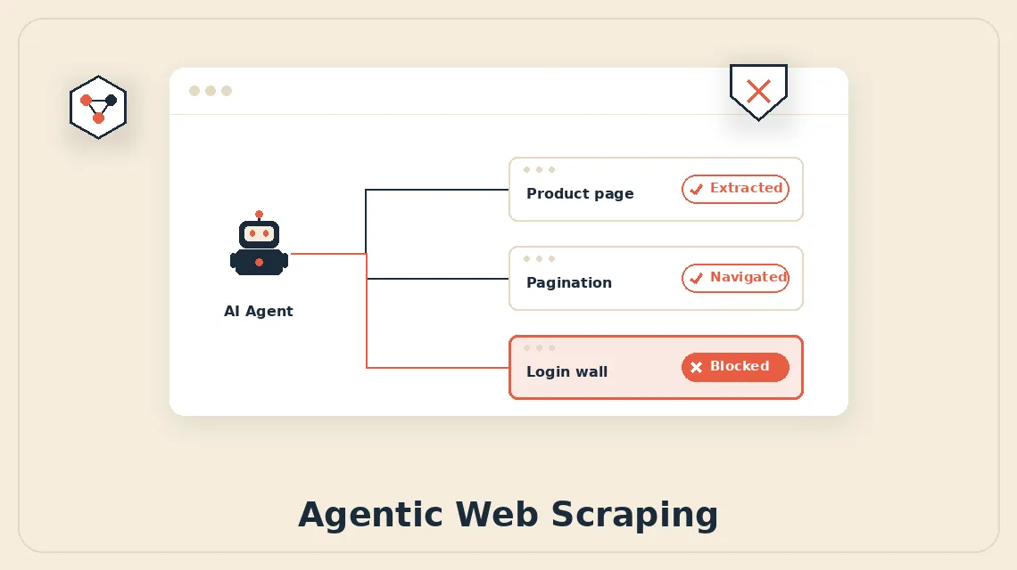 Agentic Web Scraping in 2026: What AI Agents Can (and Can't) Do at Scale