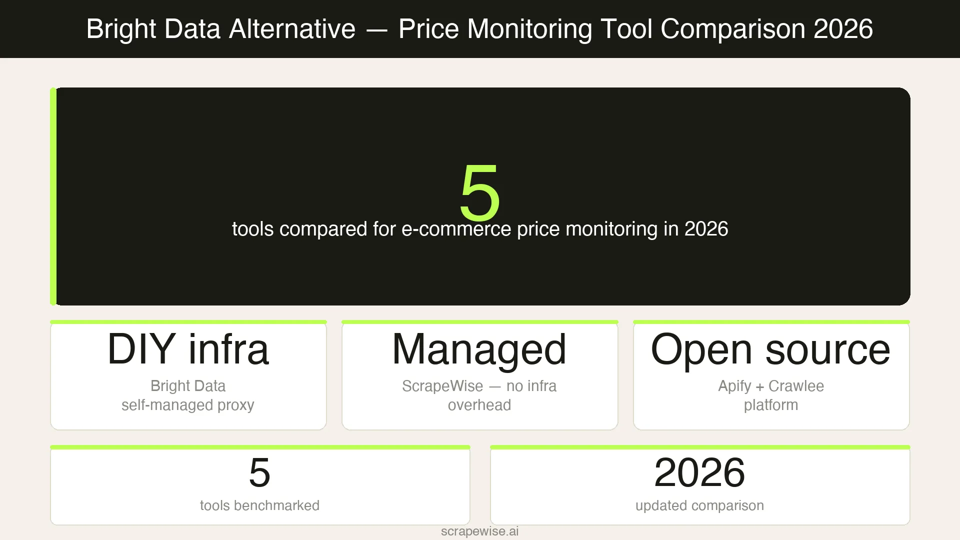 Bright Data Alternative for E-Commerce Price Monitoring: 5 Tools Compared (2026)