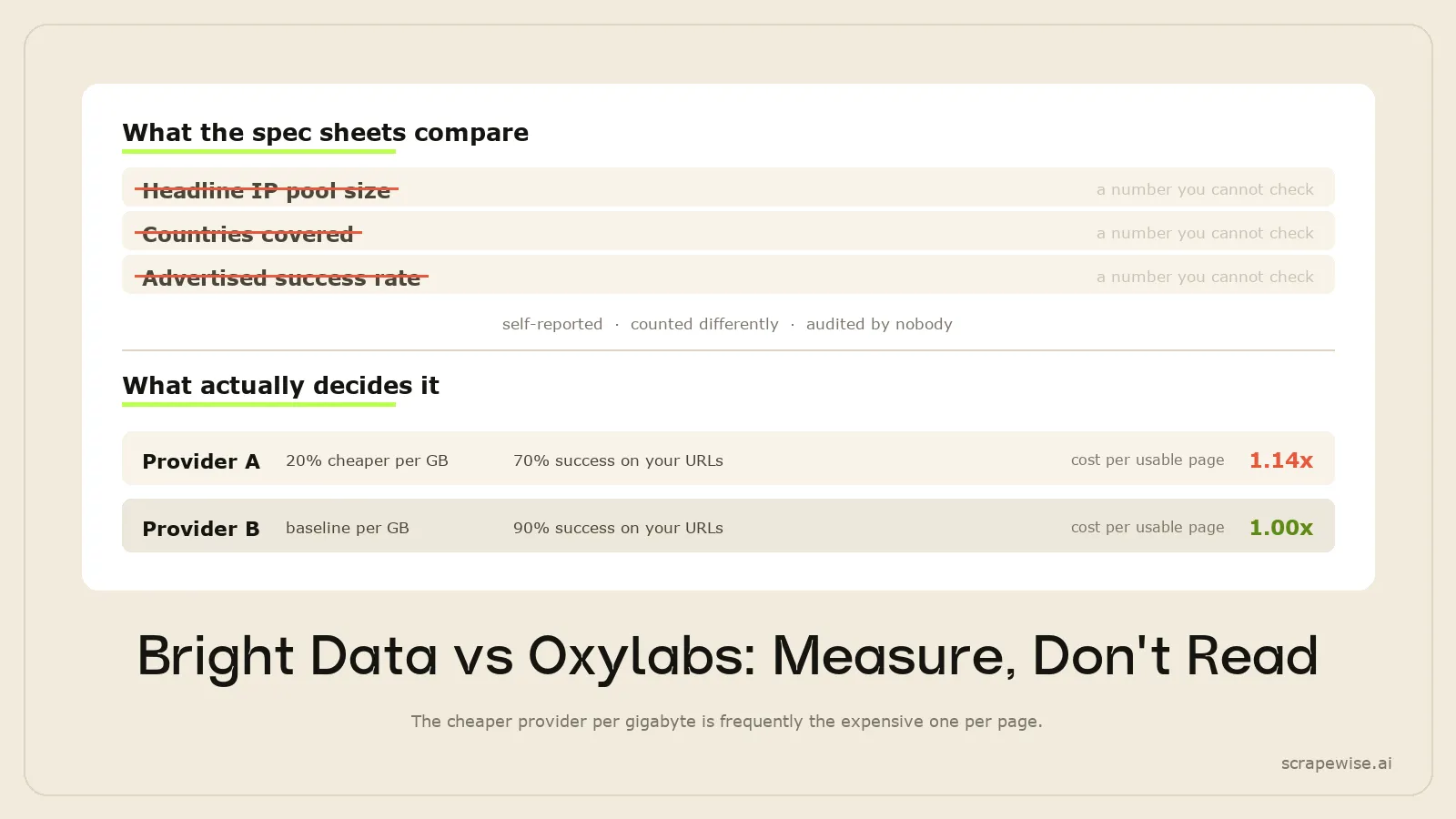 Bright Data vs Oxylabs: Which Should You Choose in 2026?