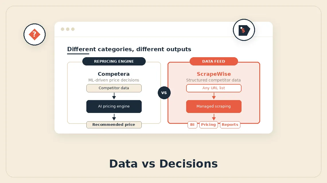 Competera Alternative for Ecommerce Price Monitoring: Compared With Prisync, Wiser, and ScrapeWise [2026]