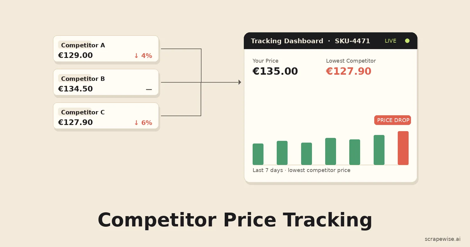 Competitor Price Tracking Tools 2026: Buyer's Guide for Distribution and B2B Teams