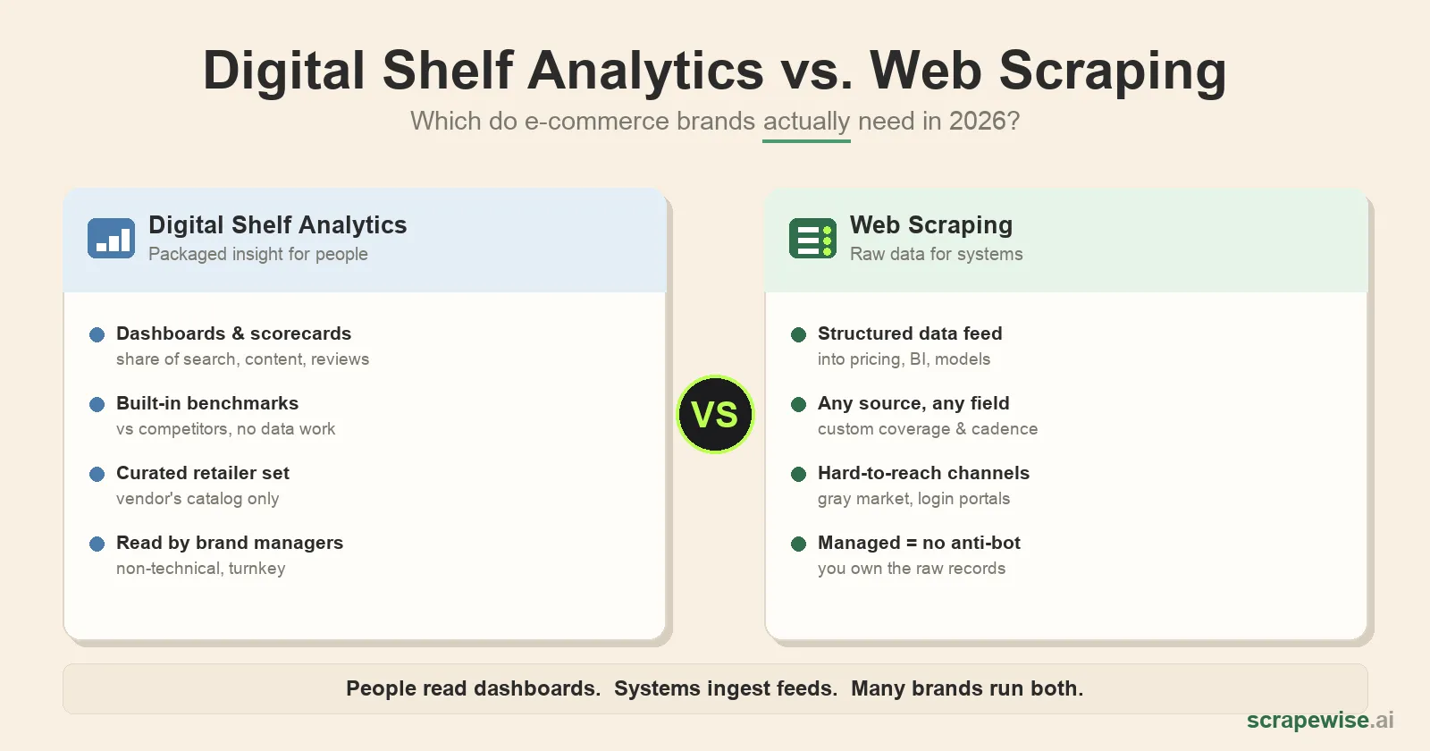 Digital Shelf Analytics vs. Web Scraping Tools: Which Do E-commerce Brands Actually Need?