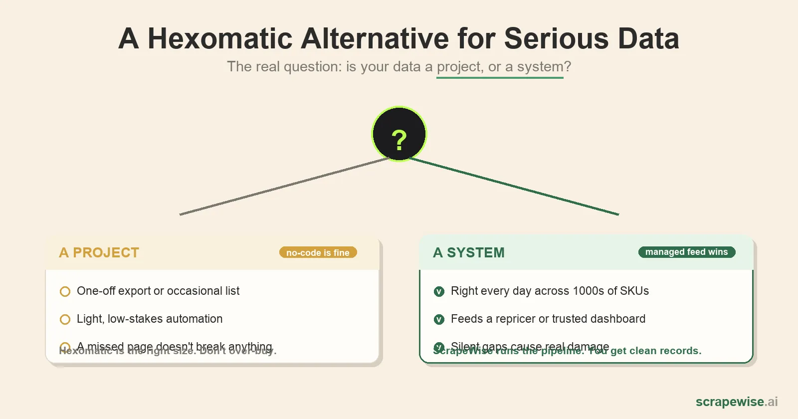 Hexomatic Alternative for E-commerce Data Extraction (2026)