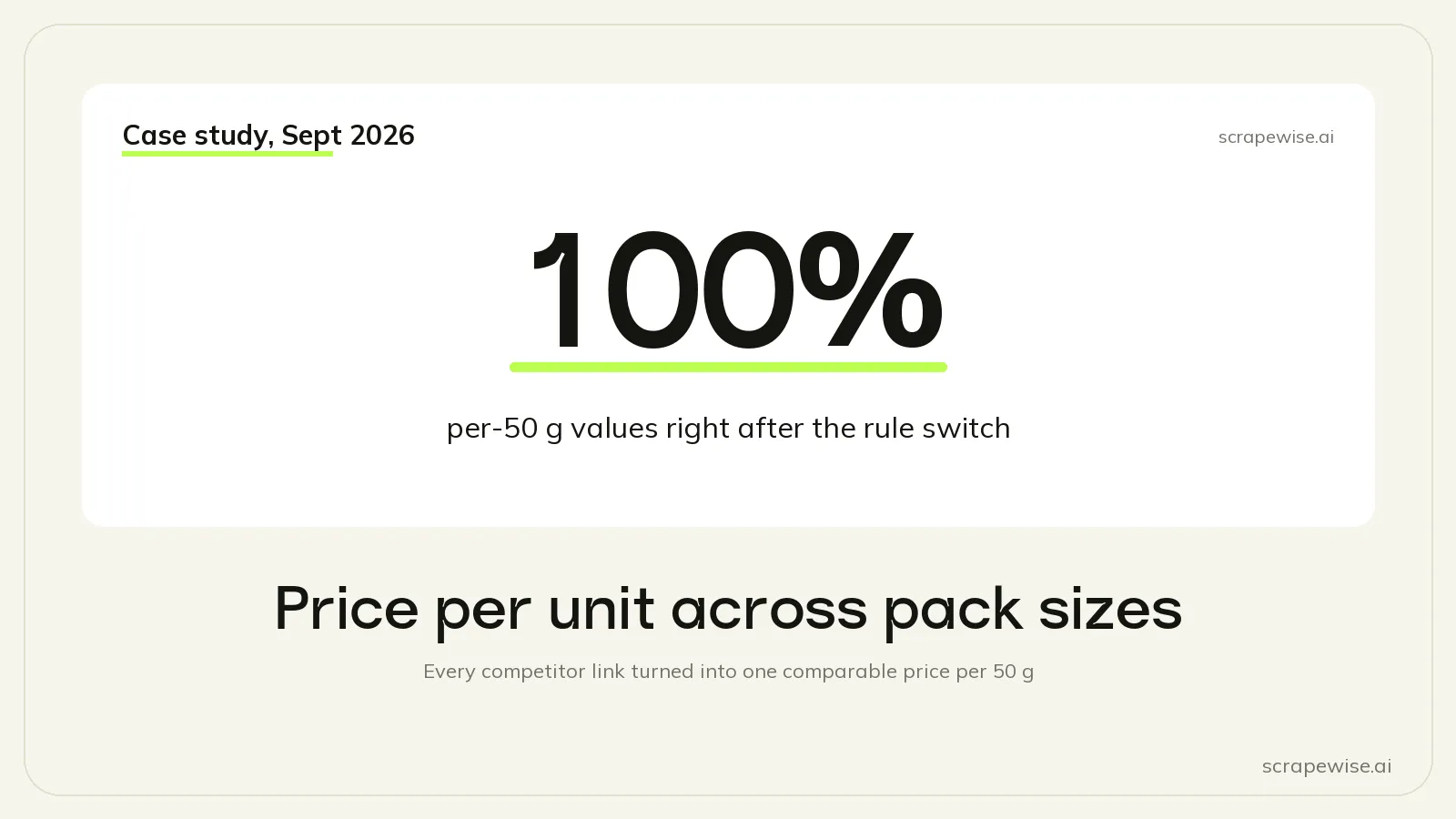 Price per Unit: How to Compare Competitor Prices Across Pack Sizes