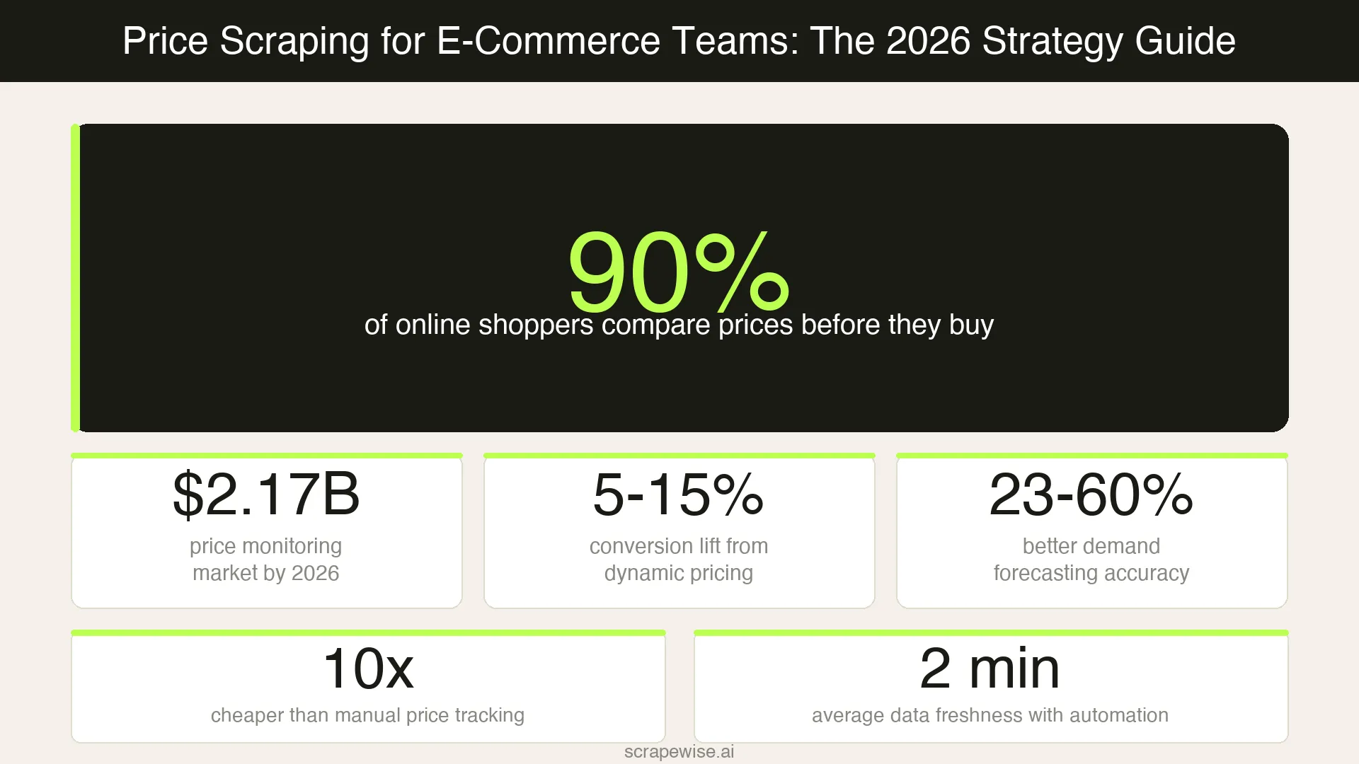 Price Scraping for E-Commerce Teams: The 2026 Strategy Guide
