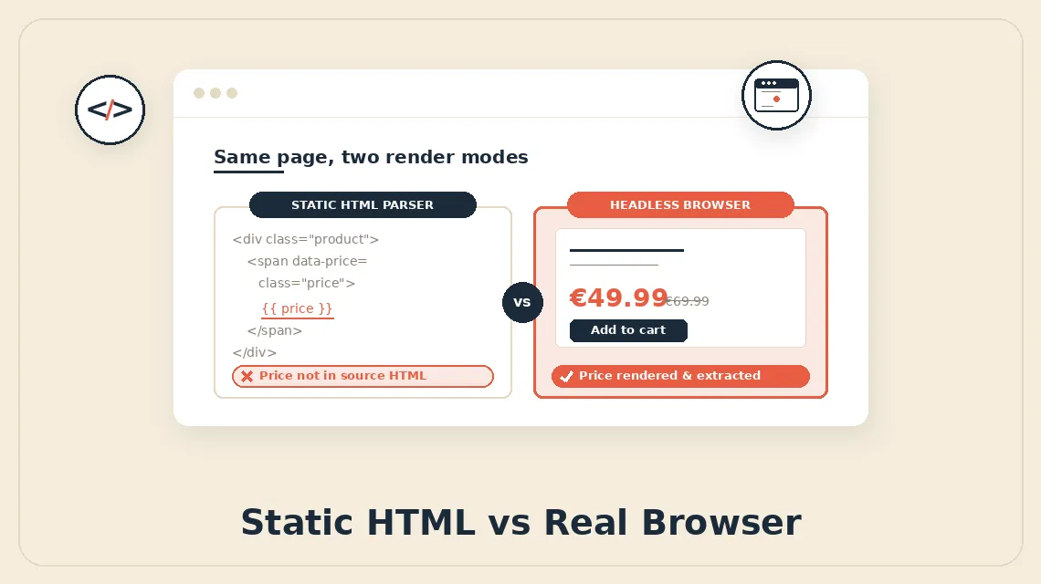 Price2Spy Alternative for Ecommerce Price Monitoring: 5 Tools Compared [2026]