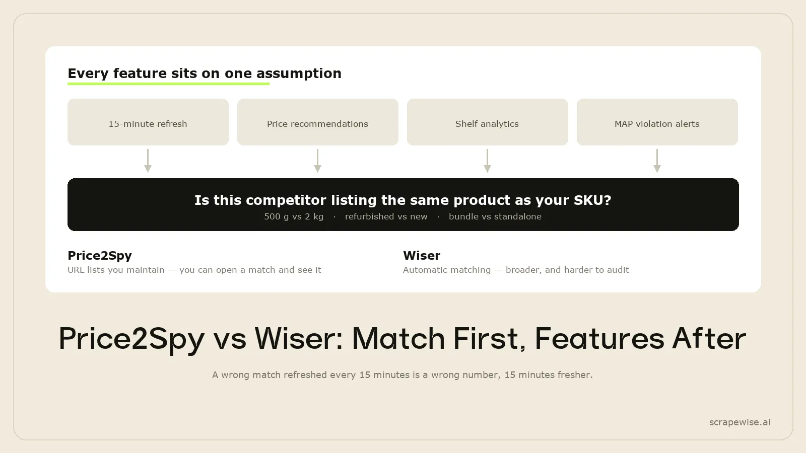 Price2Spy vs Wiser: Which Price Monitoring Tool Should You Choose in 2026?