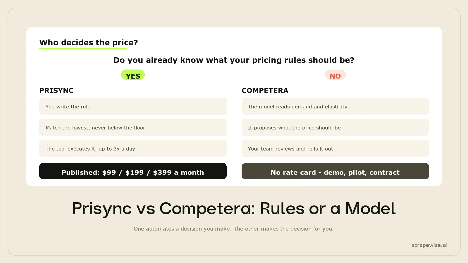 Prisync vs Competera: Which Pricing Tool Should You Choose in 2026?
