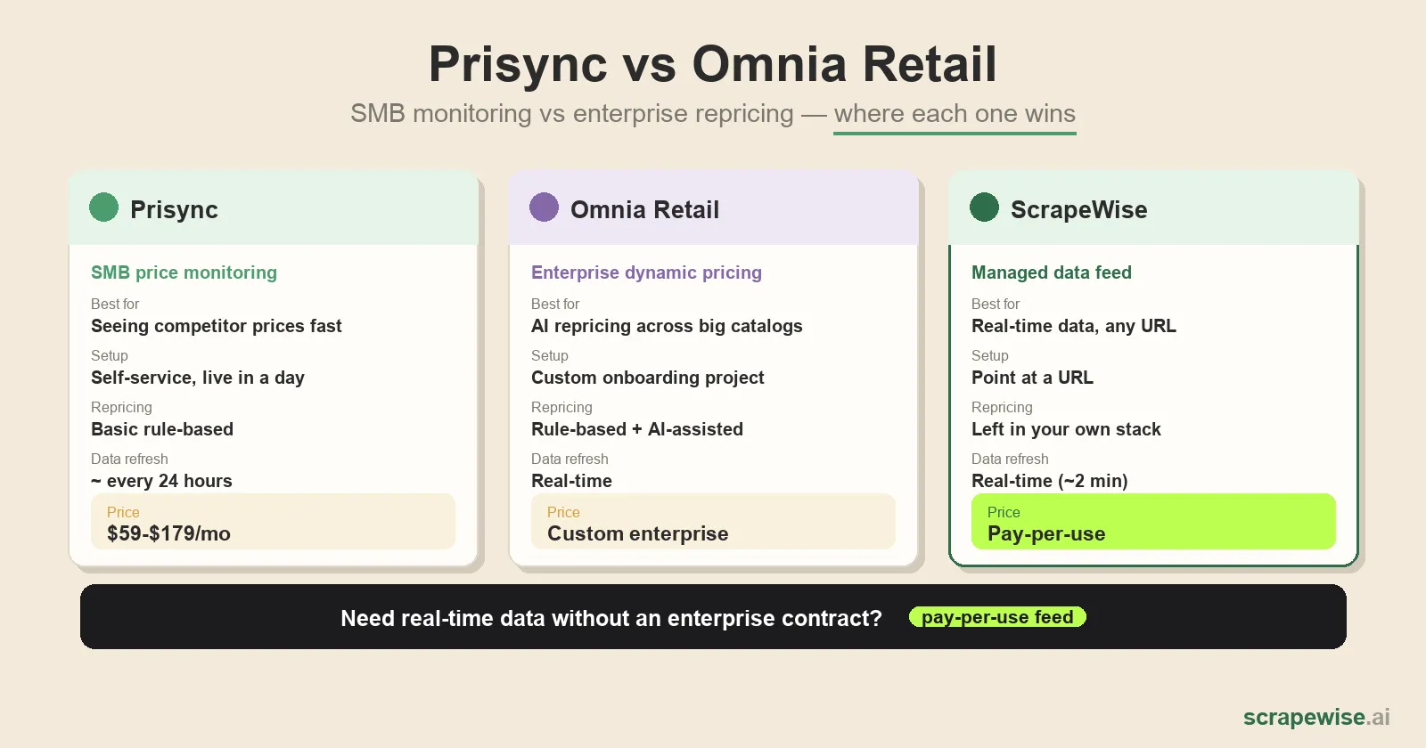 Prisync vs Omnia Retail: Which Price Monitoring Tool Wins in 2026?