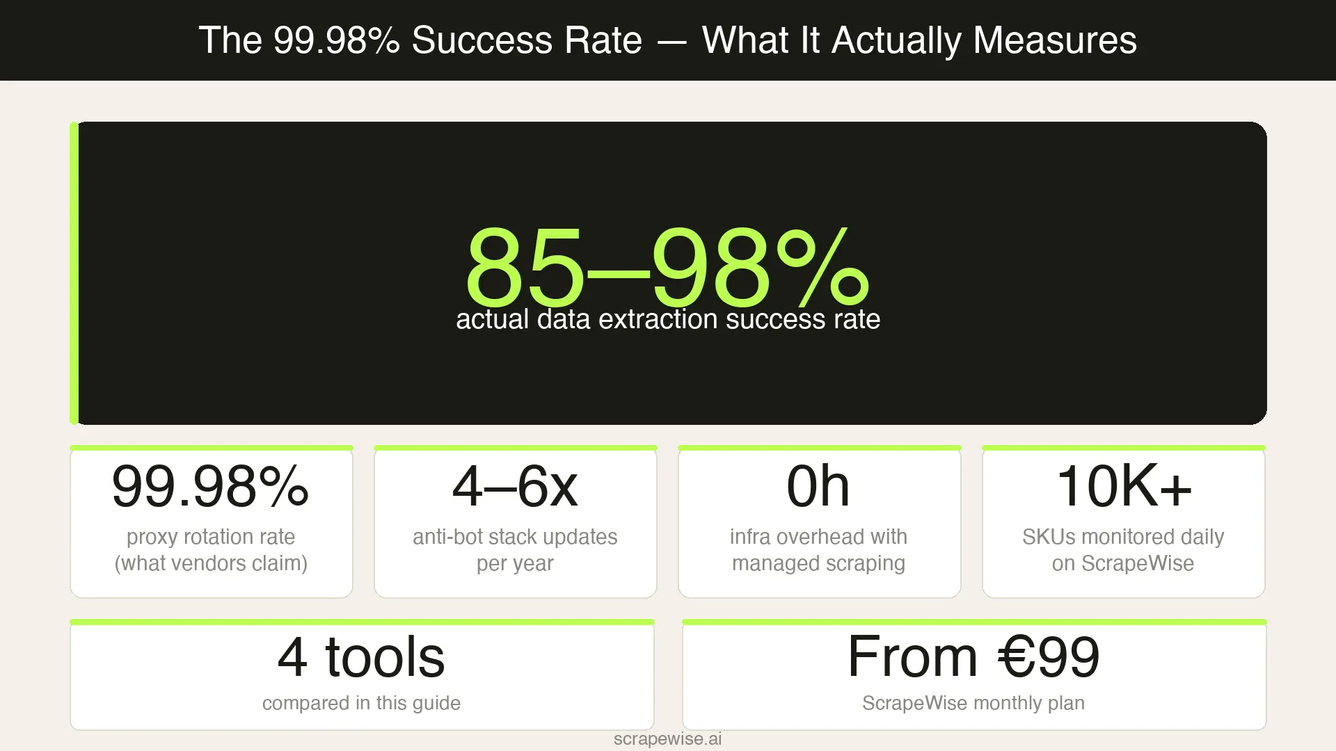 Scrapeless Alternative for E-Commerce Price Monitoring: 4 Tools Compared