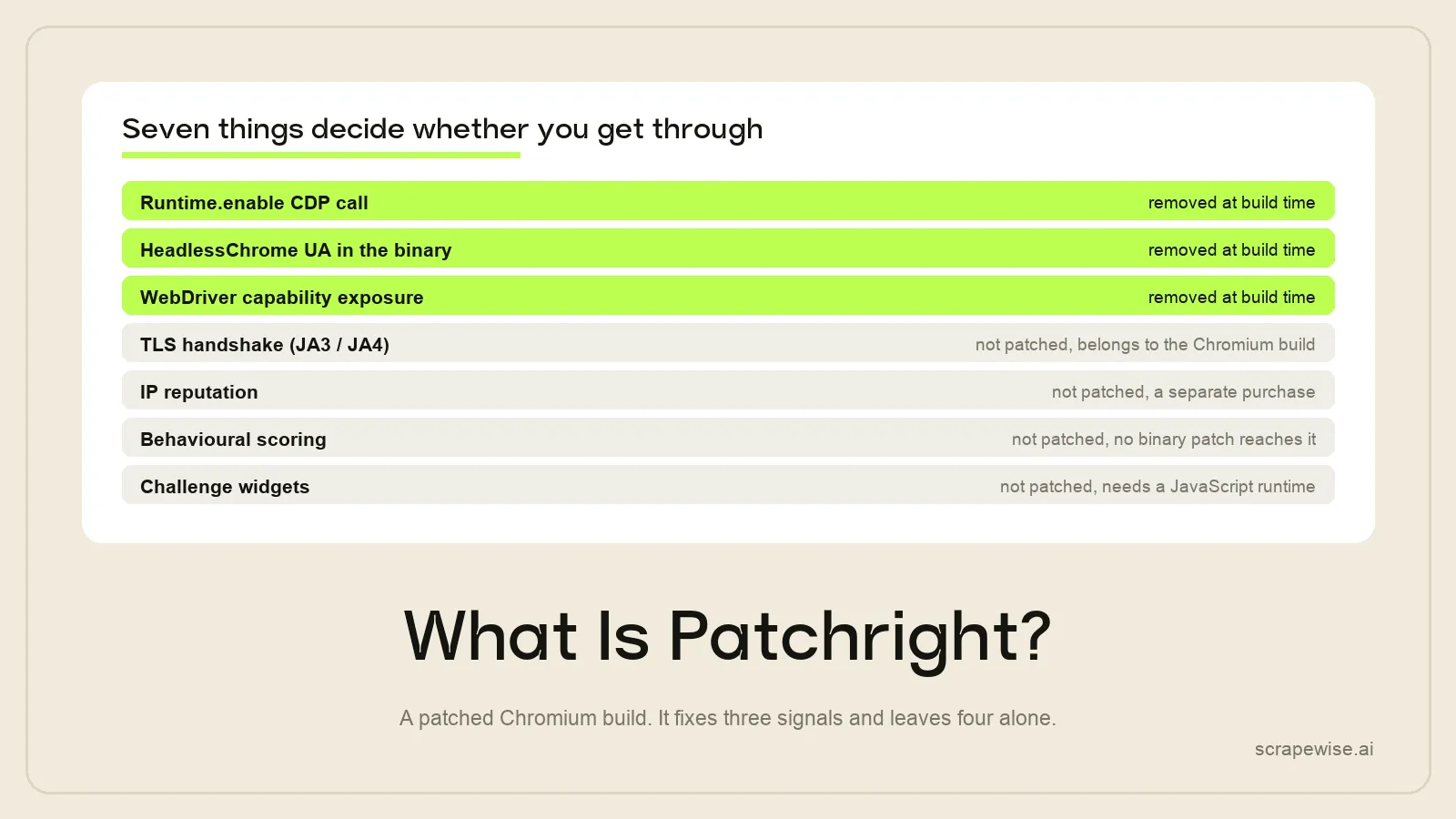 What Is Patchright? The Reference Guide (2026)