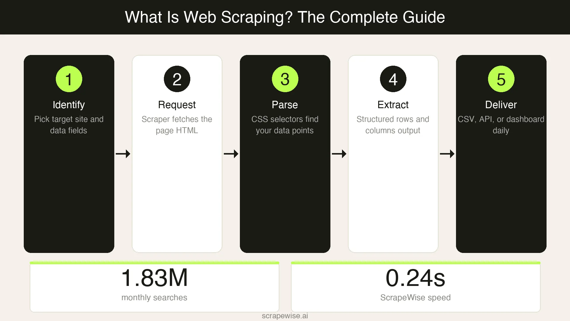 What Is Web Scraping? The Complete Guide for Business Teams (2026)