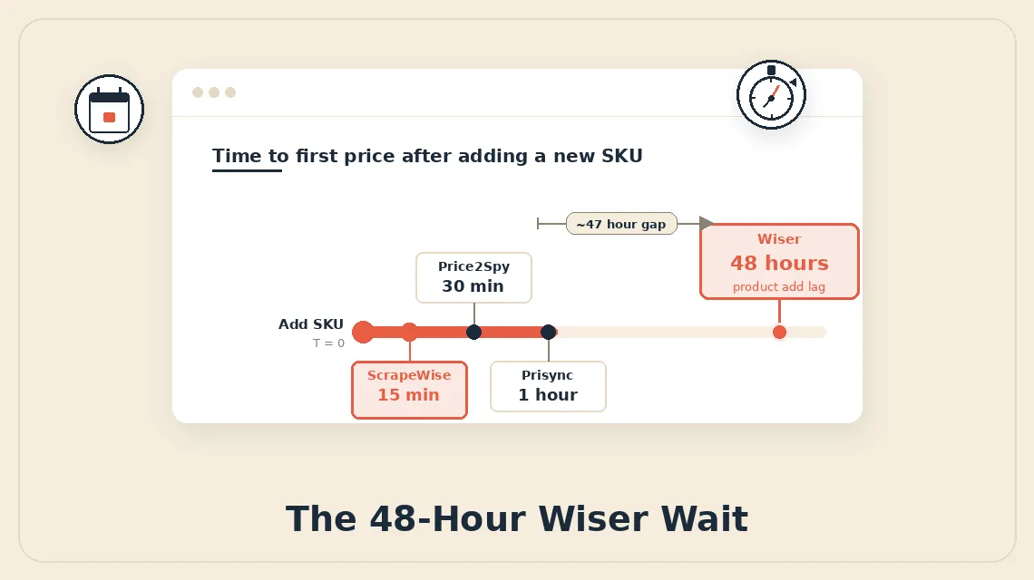 Wiser Alternative for Ecommerce Price Monitoring: 5 Tools Compared [2026]