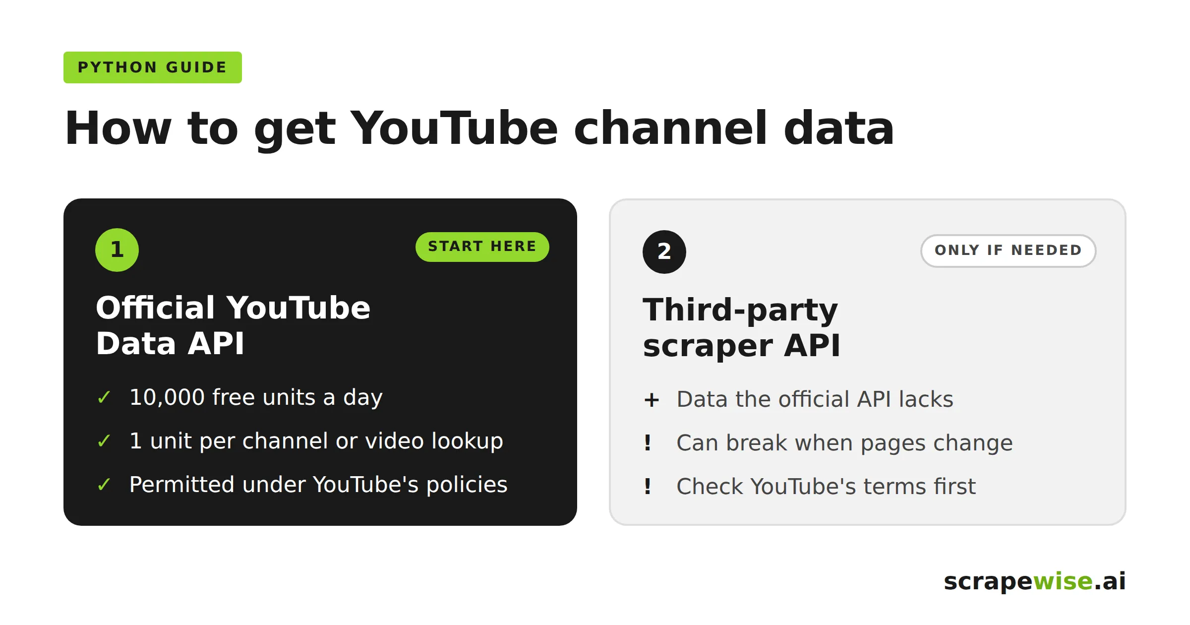 YouTube Scraper API with Python: Official API vs Scraper, With Working Code