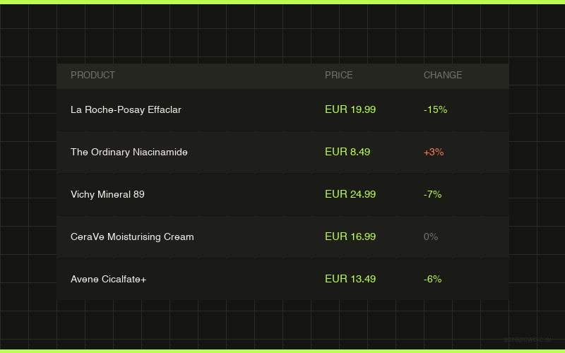 Buy the Data. Keep the Decision.