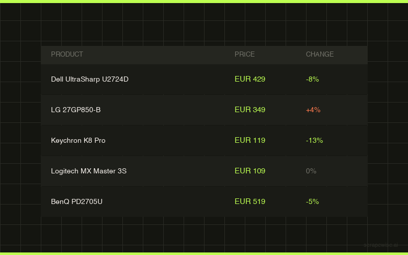 Stop Buying Traffic. Start Buying Rows.