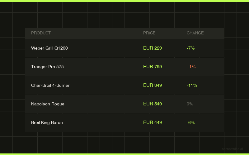 Purpose-Built Scraping. No Credit Juggling.