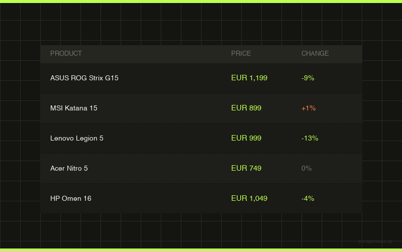 No Sales Demo. No Waiting. Just Start.