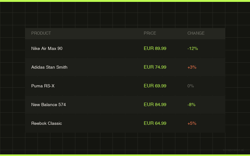No Desktop App. No Credit Pools. Just Data.