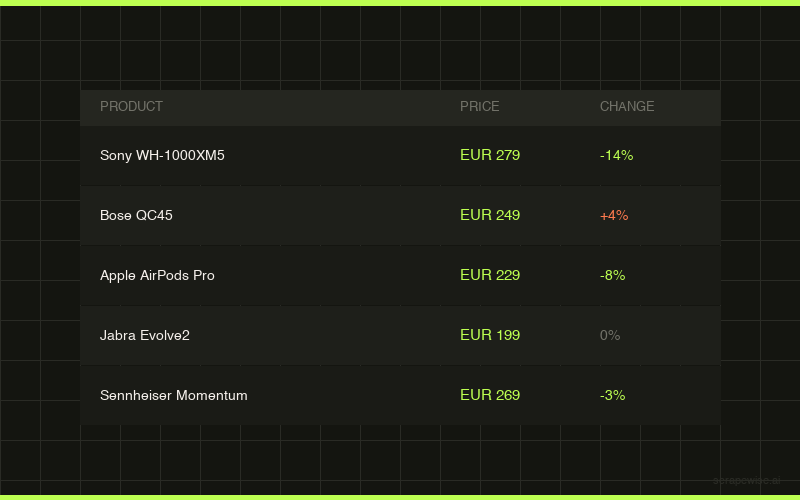 Modern Scraping Infrastructure. No 2016 Price Tag.