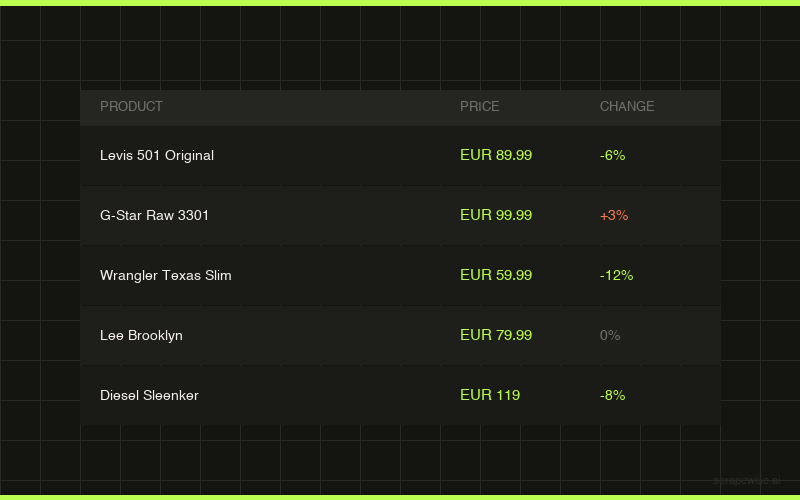 1,000 Free Rows. No Daily Wall. Cloud-Native.