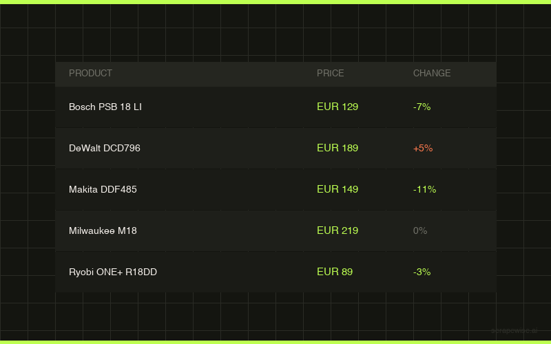 Scheduled Cloud Monitoring. No Browser Required.