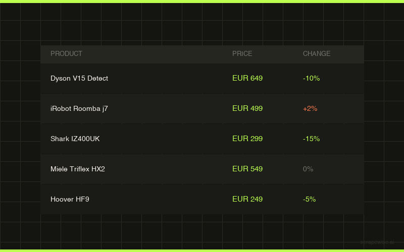 No Sitemaps. No Extension. Just Cloud Scraping.
