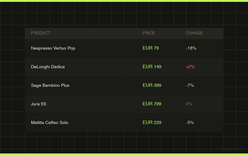 Bypass Anti-Bot AND Extract Data. No Code.
