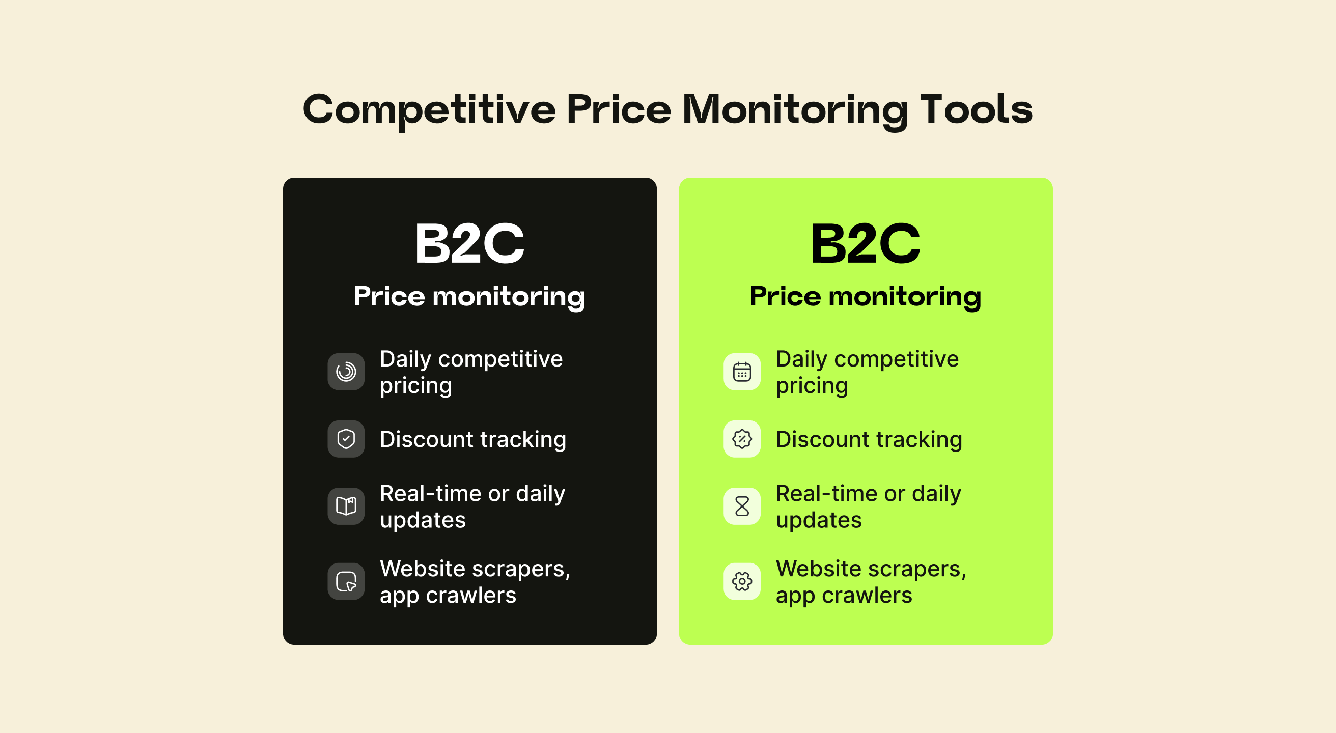 Competitive Price Monitoring Tools