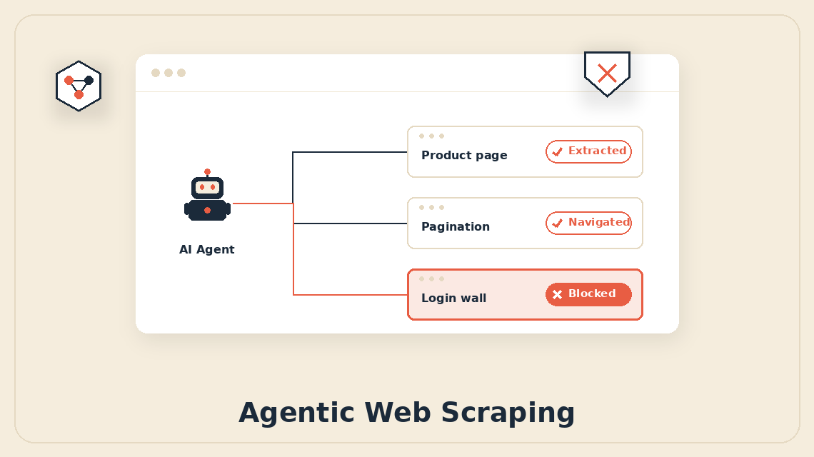Agentic Web Scraping in 2026: What AI Agents Can (and Can't) Do at Scale