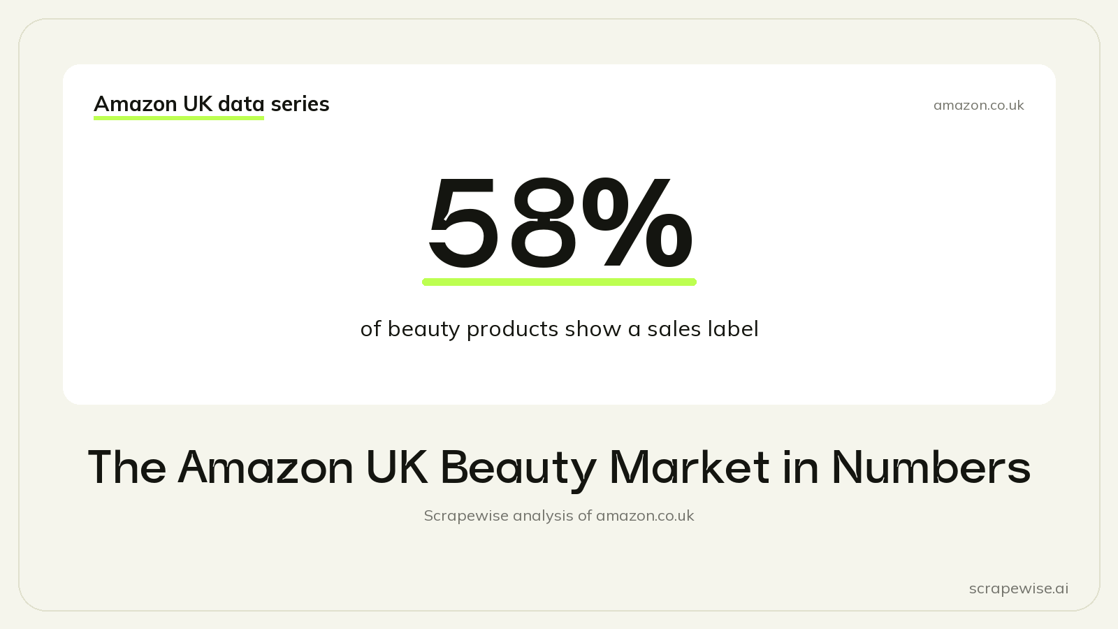 The Amazon UK Beauty Market in Numbers: 58% of Beauty Products Show a Sales Label