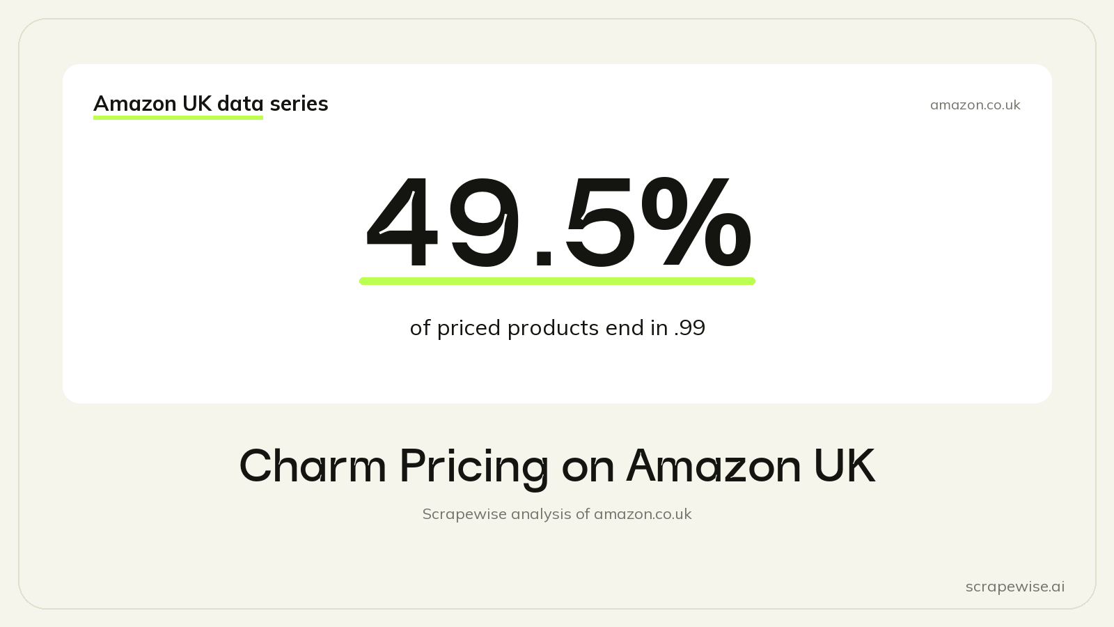Charm Pricing on Amazon UK: 49.5% of Priced Products End in .99