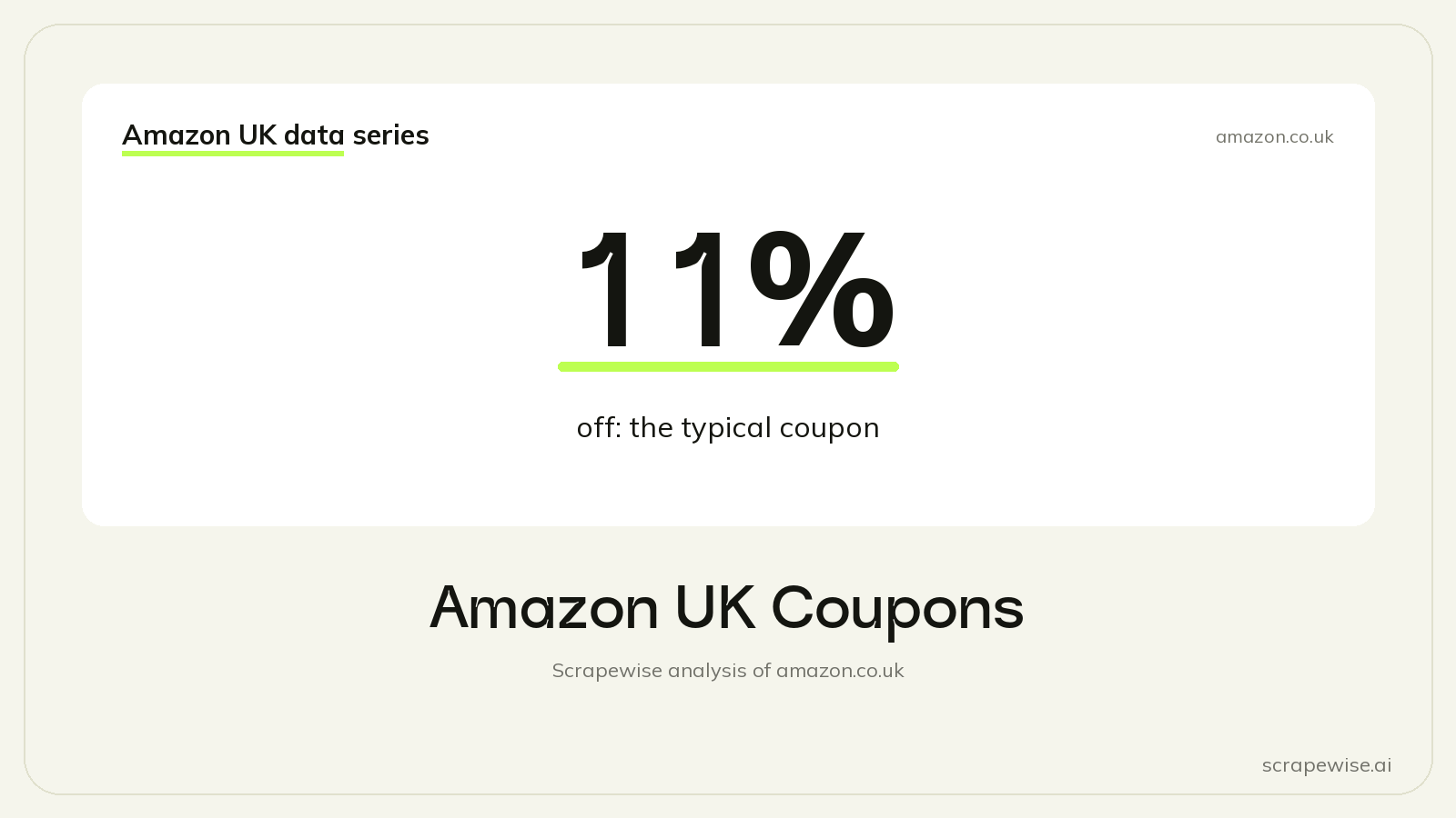 Amazon UK Coupons: The Typical Coupon Takes 11% Off