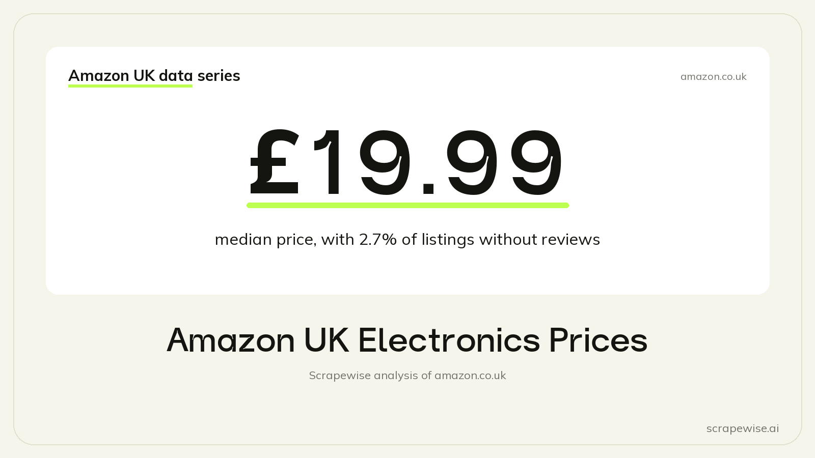 Amazon UK Electronics Prices: A £19.99 Median Price, and 2.7% of Listings Without Reviews