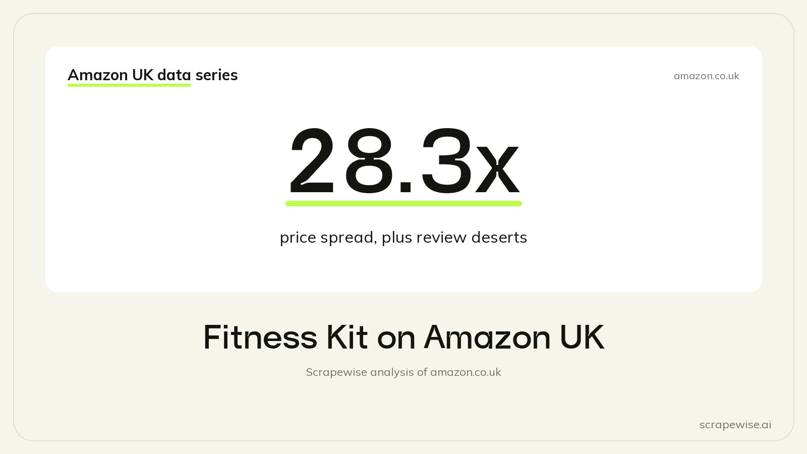Fitness Kit on Amazon UK: Review Deserts and a 28.3x Price Spread