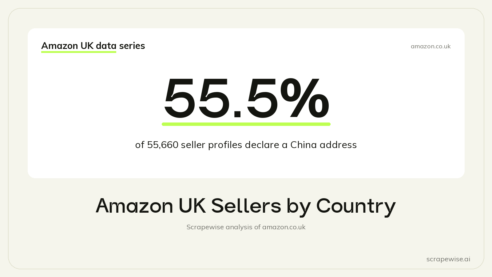 Amazon UK Sellers by Country: 55.5% of 55,660 Seller Profiles Declare a China Address