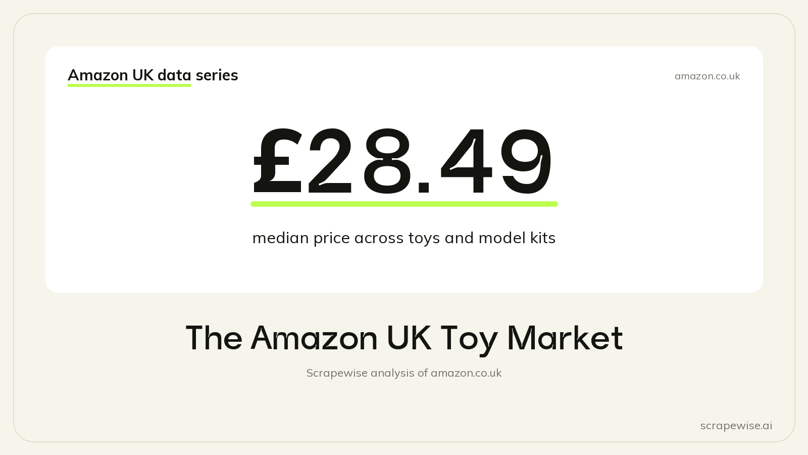 The Amazon UK Toy Market: LEGO, Model Kits and a £28.49 Median Price