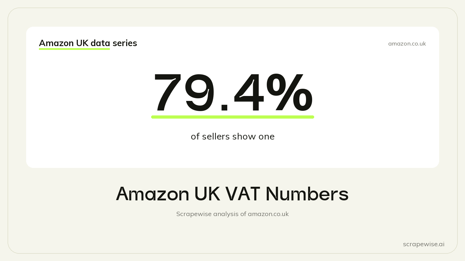 Amazon UK VAT Numbers: 79.4% of Sellers Show One, and Who Shows a GB Number by Seller Country