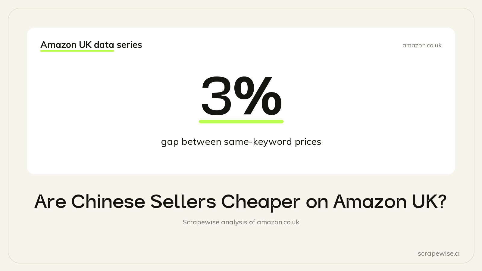 Are Chinese Sellers Cheaper on Amazon UK? Same-Keyword Prices Are 3% Apart