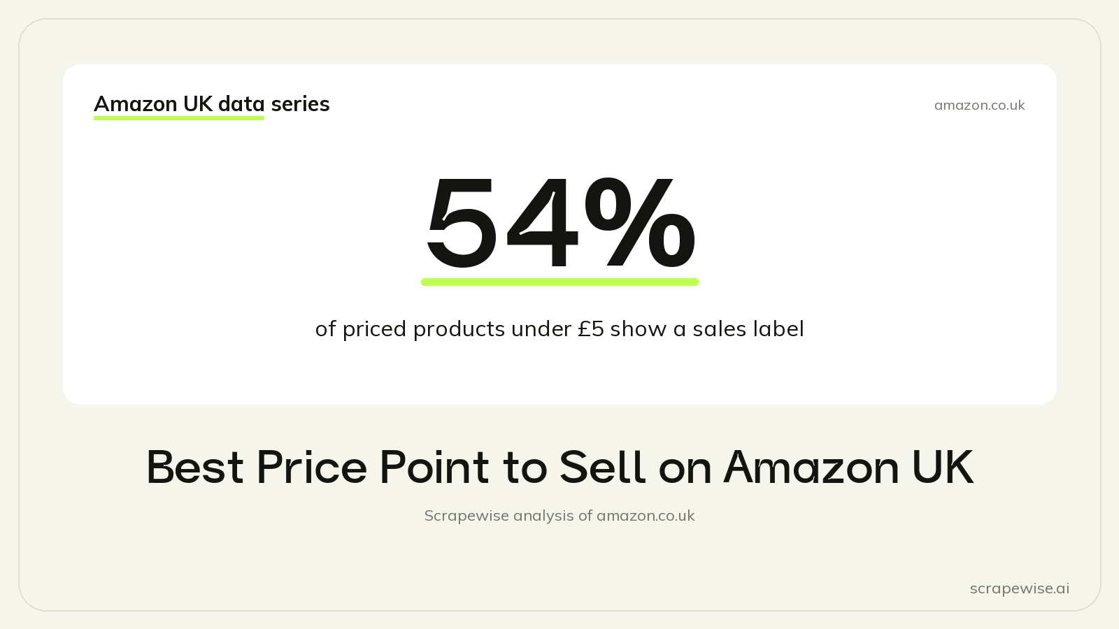 Best Price Point to Sell on Amazon UK: 54% of Priced Products Under £5 Show a Sales Label