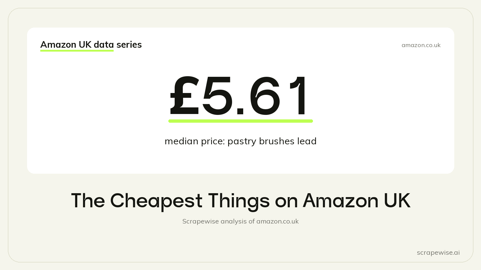 The Cheapest Things on Amazon UK: Pastry Brushes Lead at a £5.61 Median Price