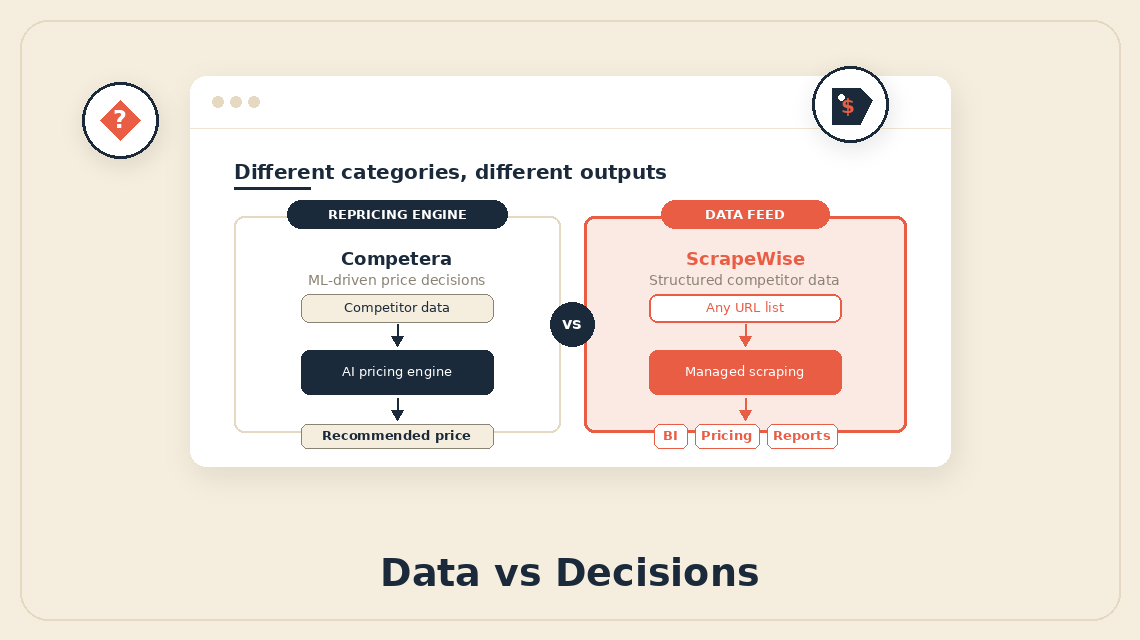 Competera Alternative for Ecommerce Price Monitoring: Compared With Prisync, Wiser, and ScrapeWise [2026]