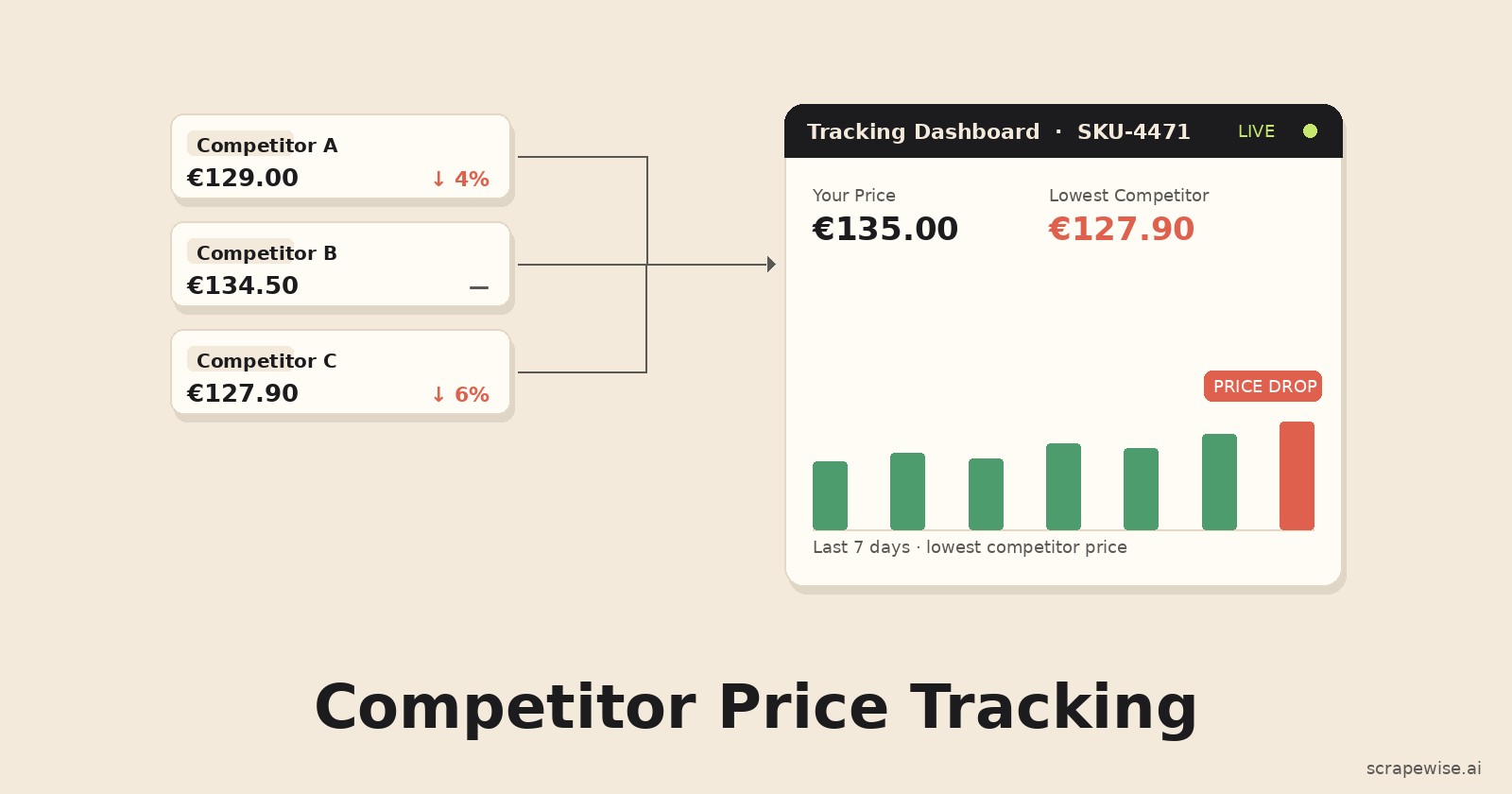 Competitor Price Tracking Tools 2026: Buyer's Guide for Distribution and B2B Teams
