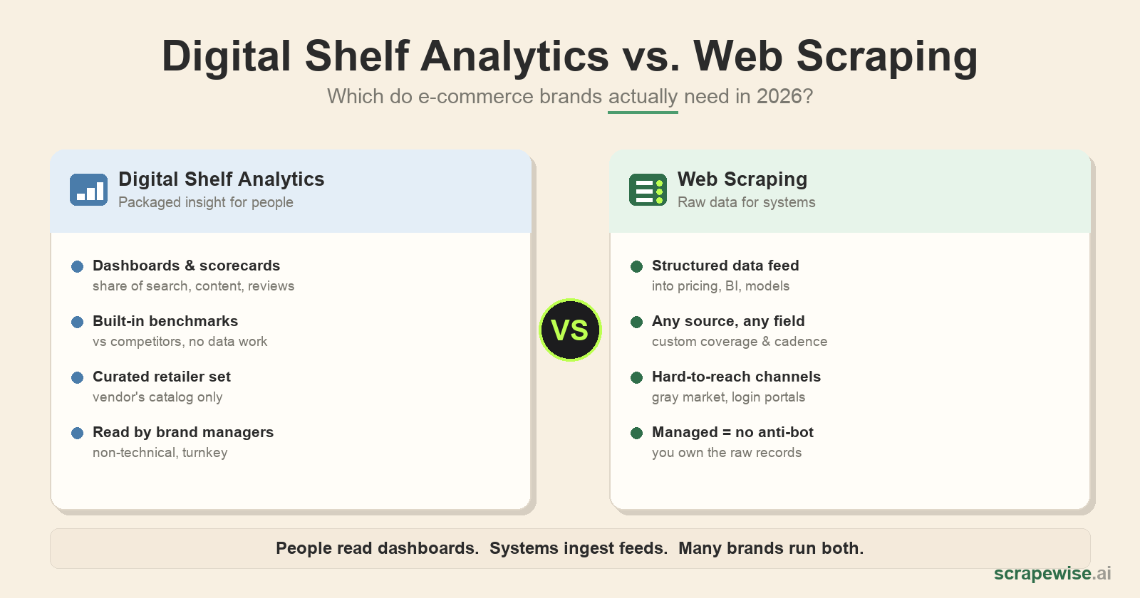 Digital Shelf Analytics vs. Web Scraping Tools: Which Do E-commerce Brands Actually Need?