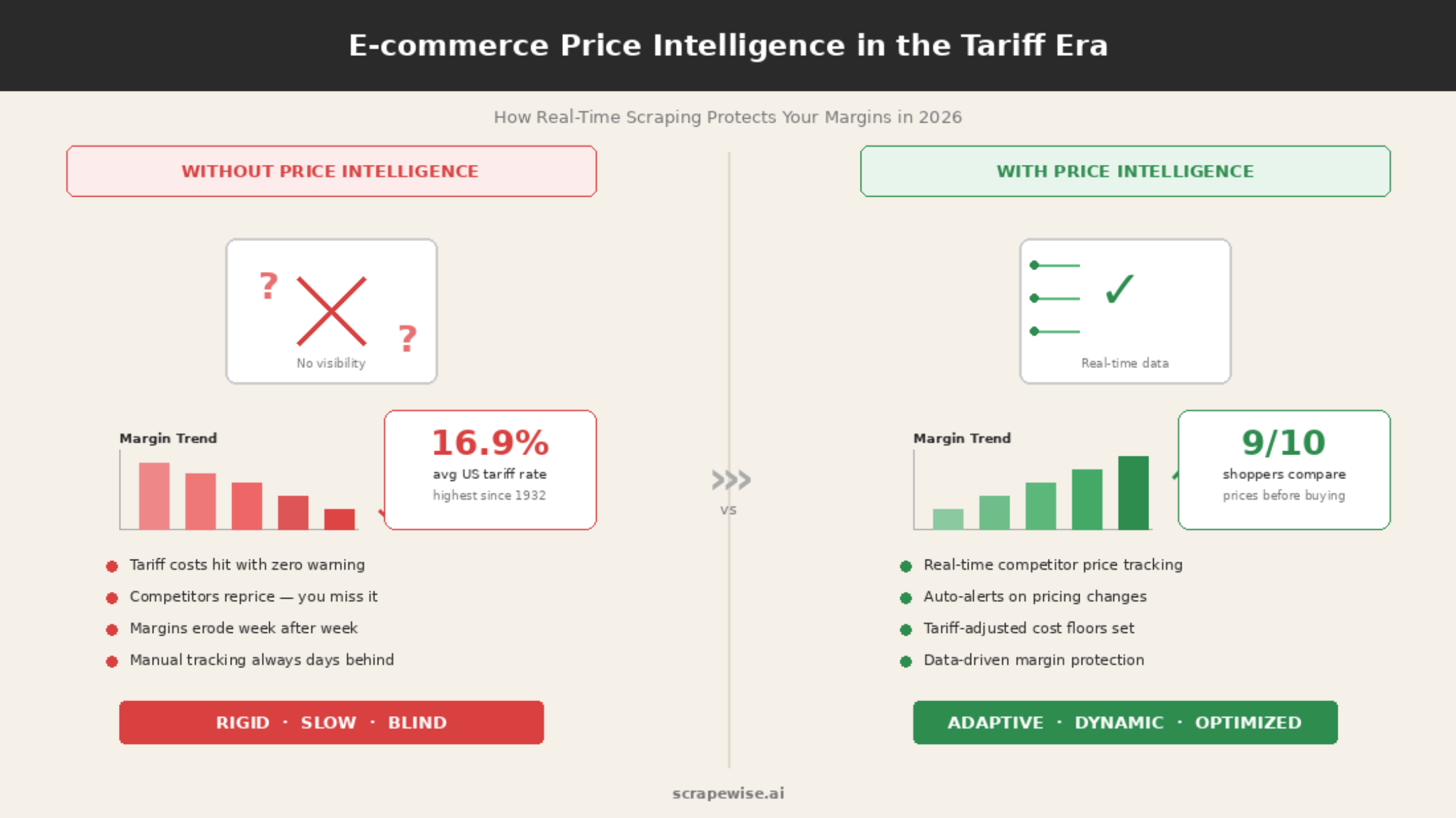 E-commerce Price Intelligence in the Tariff Era: A Practical Guide to Protecting Your Margins in 2026