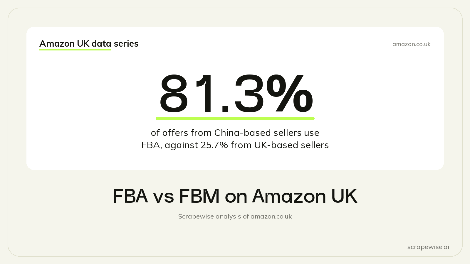 FBA vs FBM on Amazon UK: 81.3% of Offers From China-Based Sellers Use FBA, Against 25.7% From UK-Based Sellers