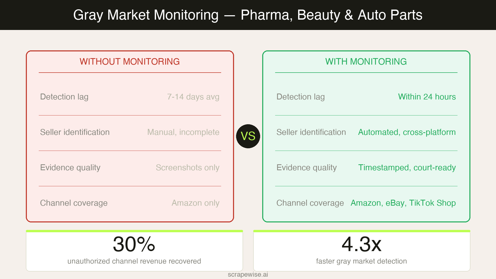 Gray Market Monitoring for Pharma, Beauty, and Auto Parts: Industry Guide [2026]