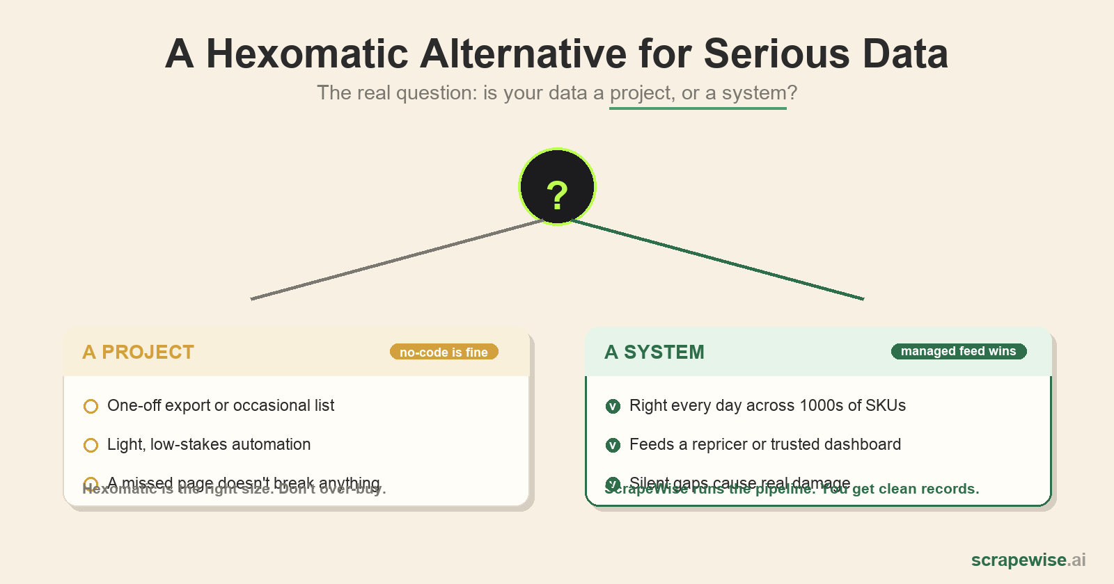 Hexomatic Alternative for E-commerce Data Extraction (2026)