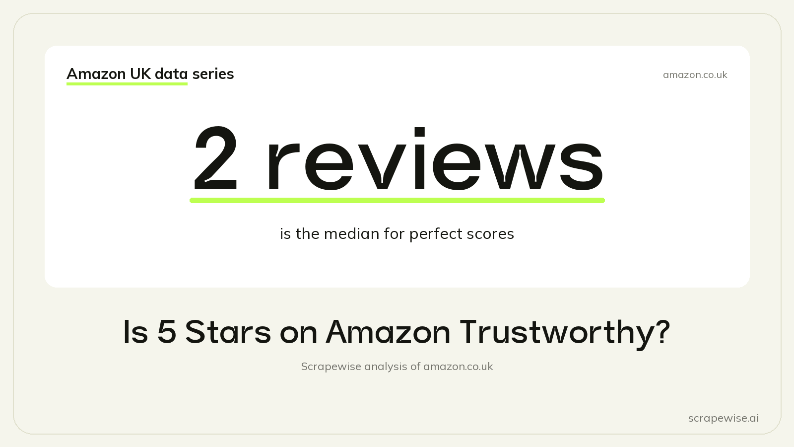 Is 5 Stars on Amazon Trustworthy? Perfect Scores Have a Median of 2 Reviews