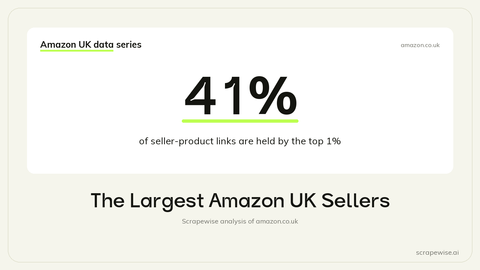 The Largest Amazon UK Sellers: Top 1% Hold 41% of Seller-Product Links